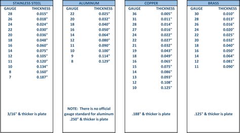 measurement thickness chart|most common sheet metal thickness.